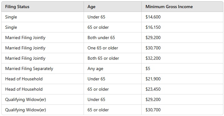 TAXES FOR INDIVIDUALS visual data 8